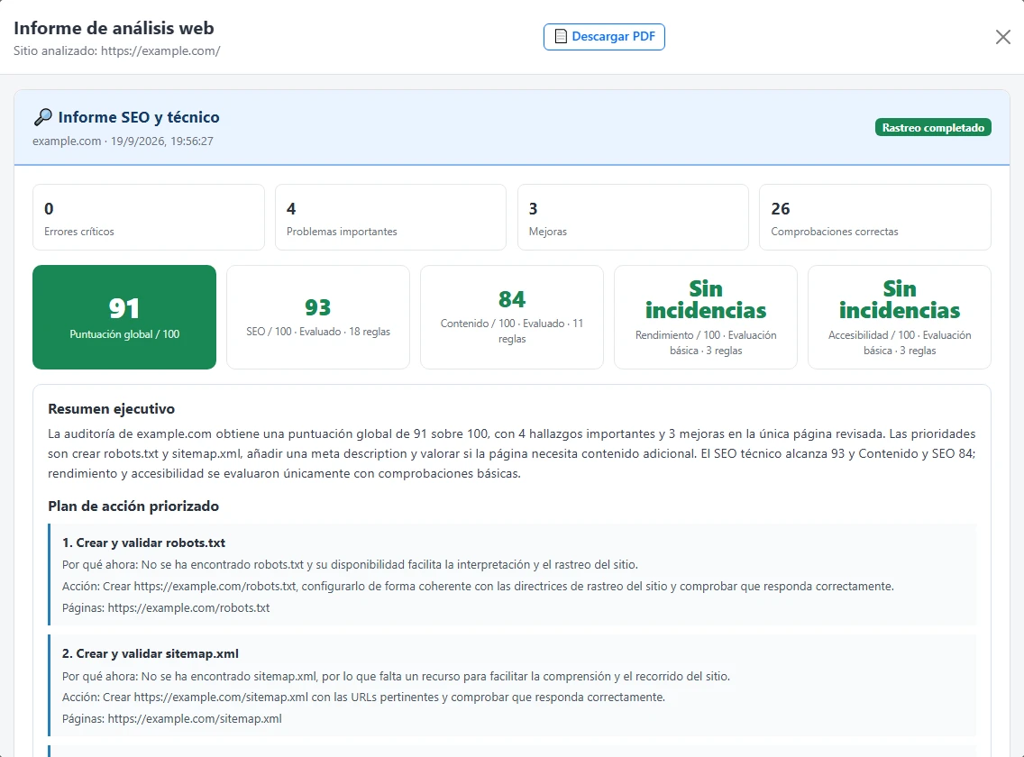 Informe de demostración con puntuaciones, resumen ejecutivo y acciones priorizadas para example.com